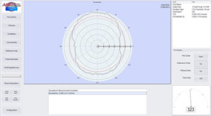 Results Screen with Polar Chart